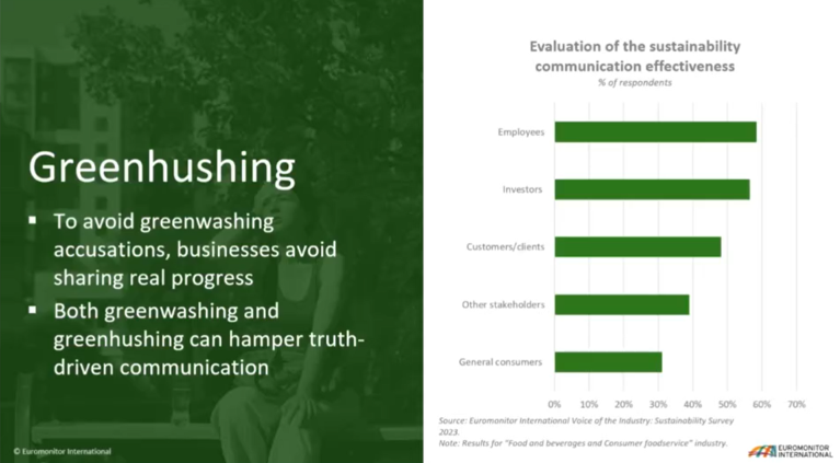 Green Hushing and avoiding communication about environmental initiatives and&nbsp;sustainability